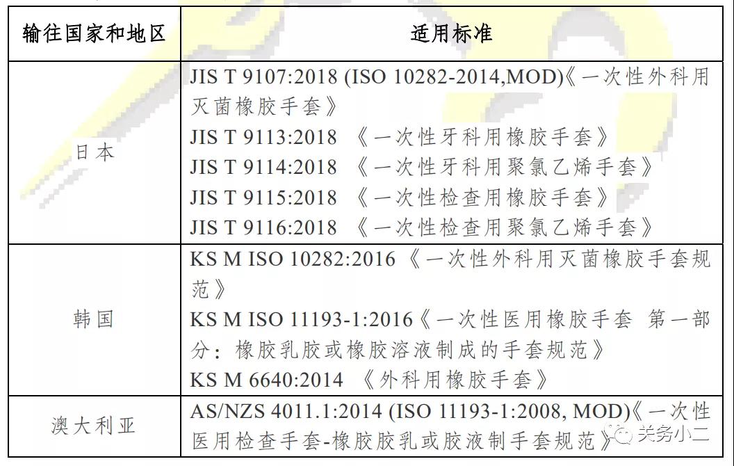 出口其他國(guó)家易用和非醫(yī)用手套.jpg