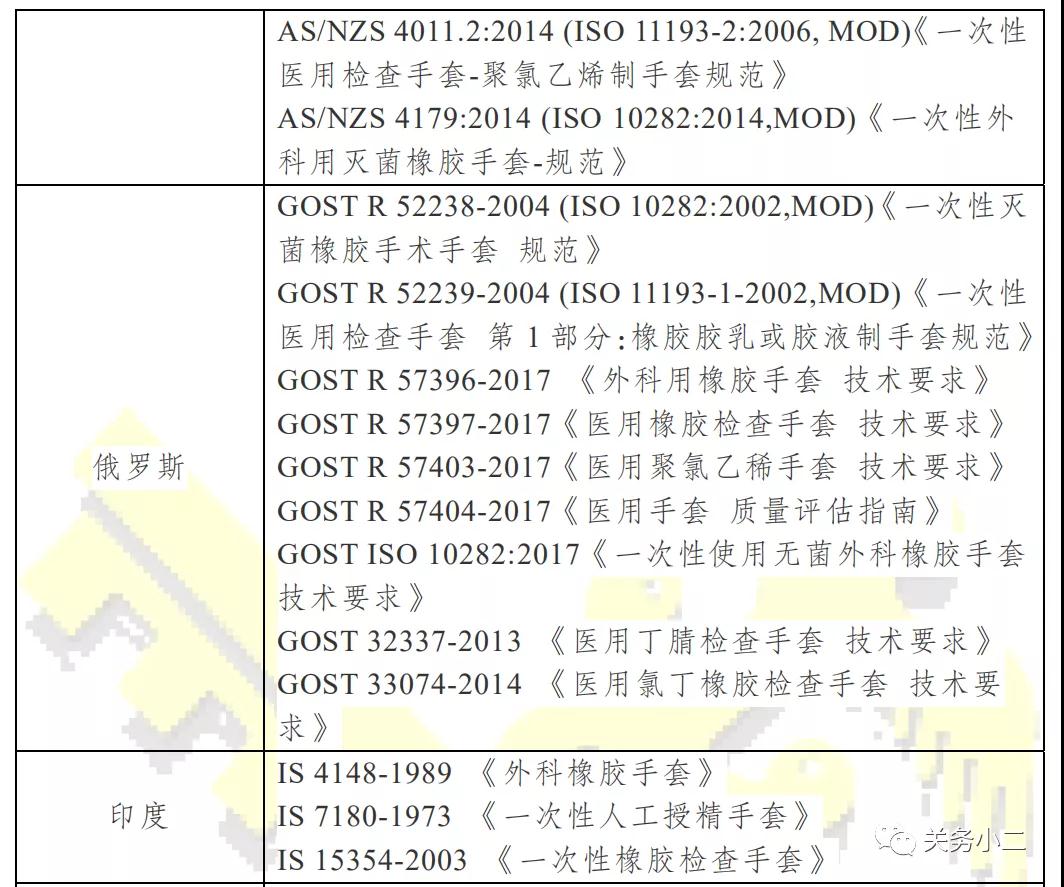 出口其他國(guó)家易用和非醫(yī)用手套2.jpg