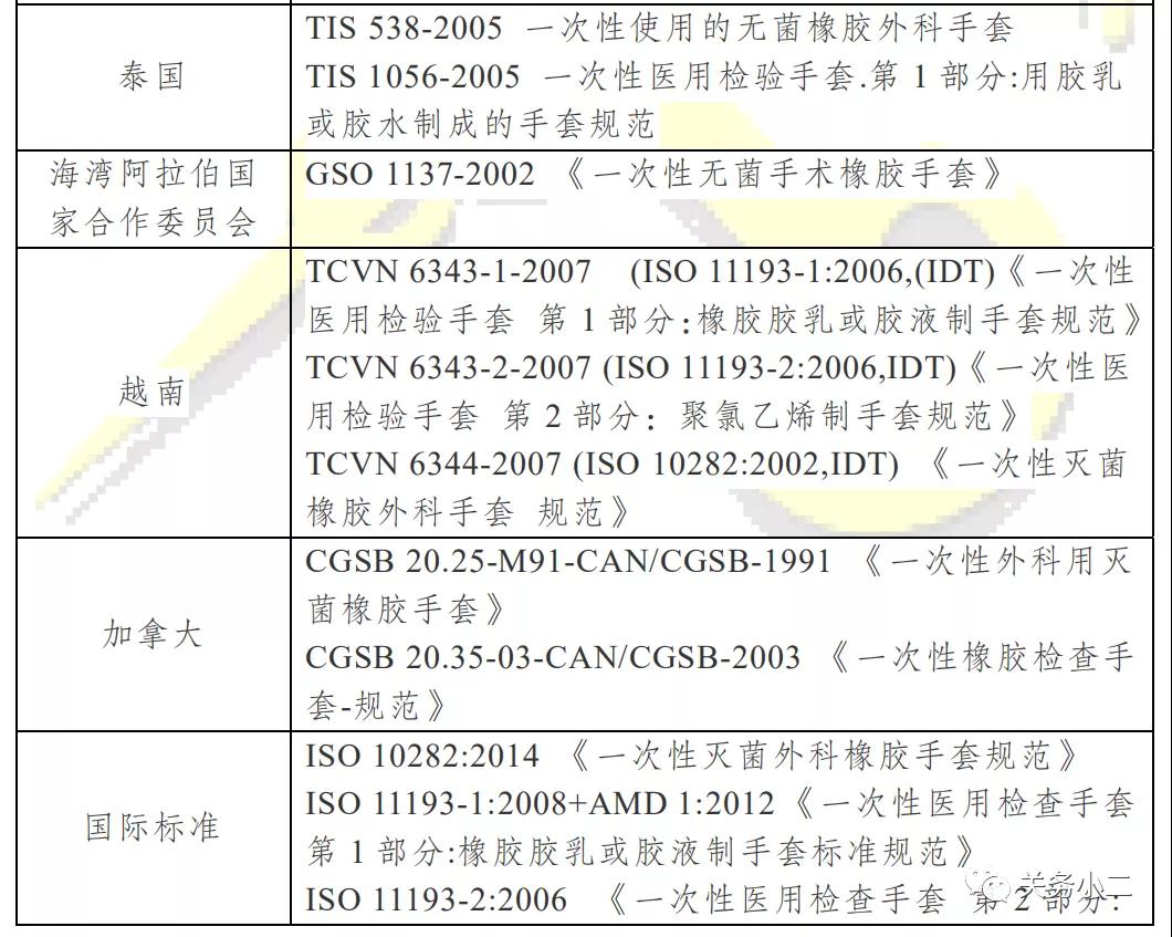 出口其他國(guó)家易用和非醫(yī)用手套3.jpg